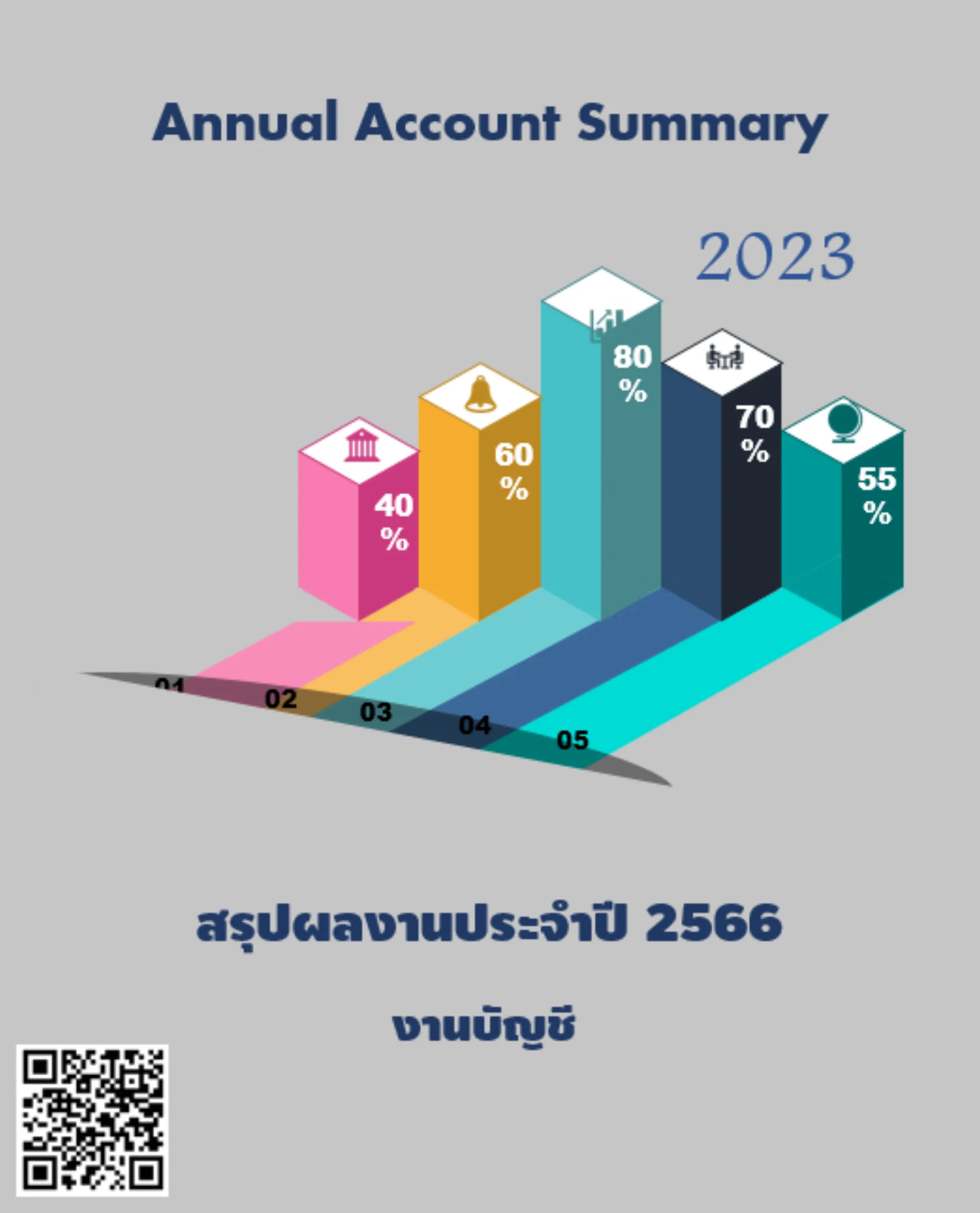 สรุปผลงานประจำปี 2566 (Annual Account Summary 2023)