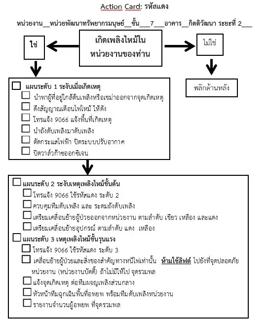 Action Card ขั้นตอนการปฏิบัติเมื่อเกิดเหตุเพลิงไหม้ (1)