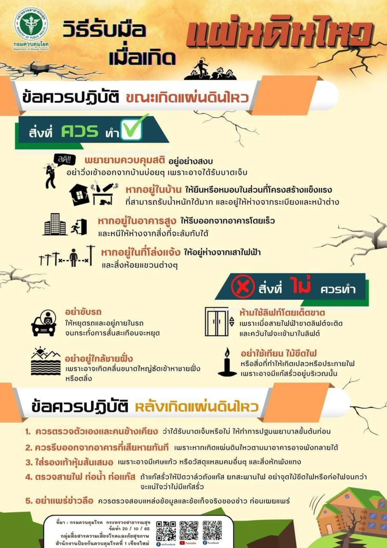 วิธีรับมือแผ่นดินไหว