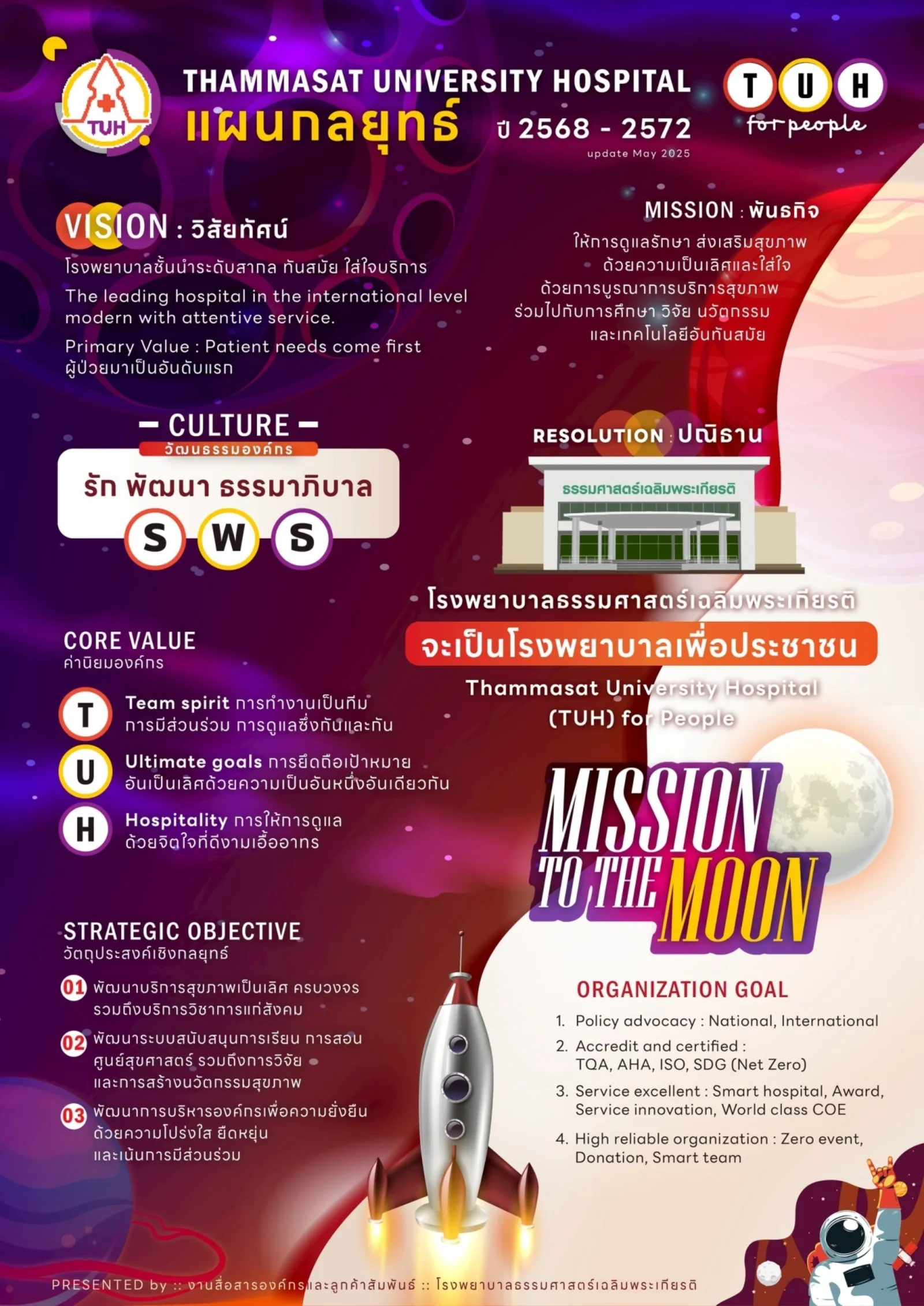 แผนกลยุทธ์ ปี 2568-2572