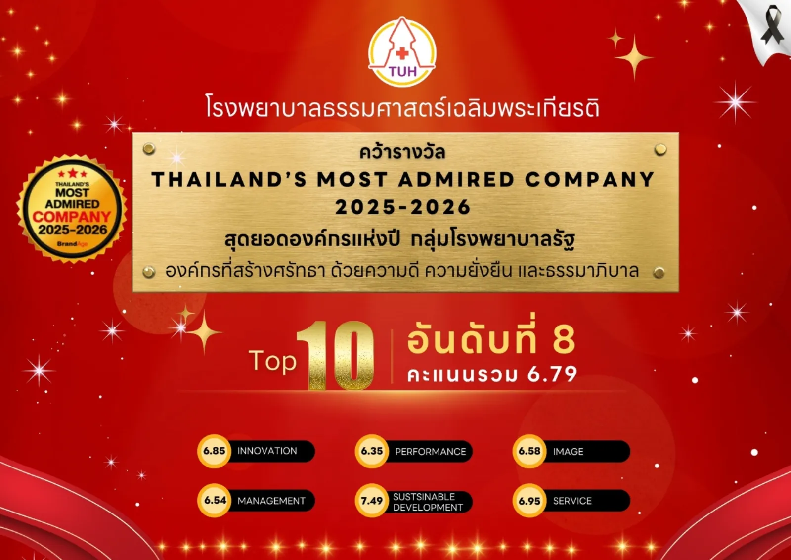 Thailand's Most Admired Company 2025-2026