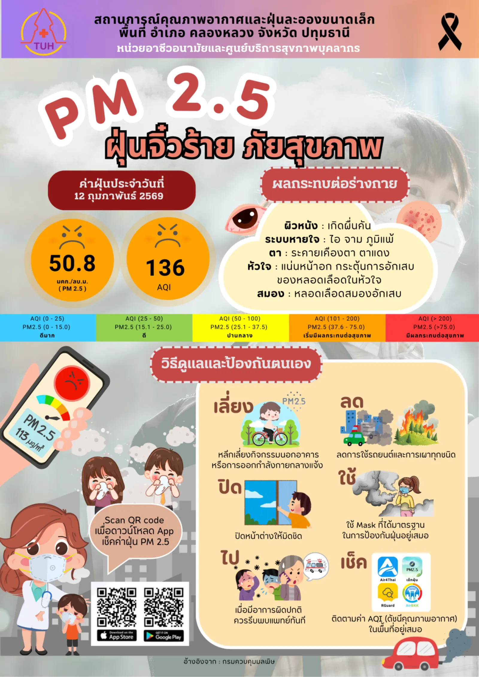 PM 2.5