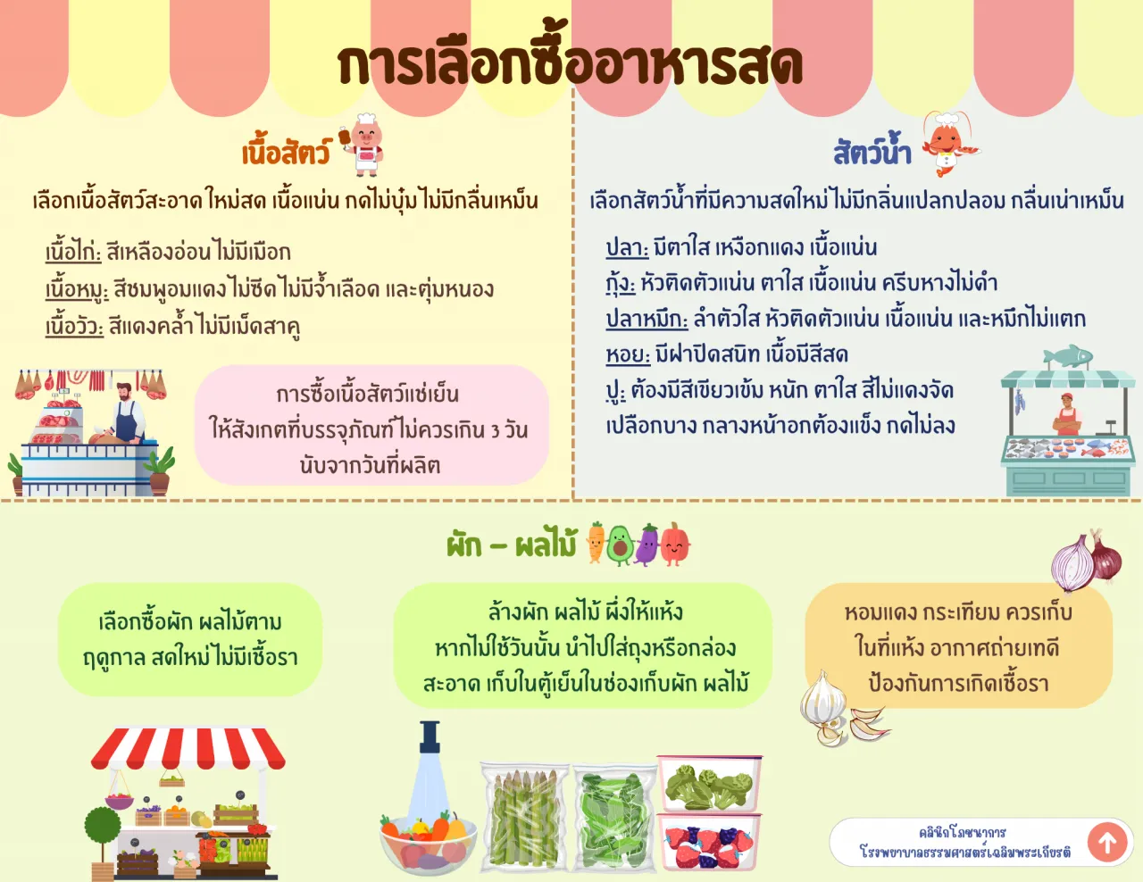 การเลือกซื้ออาหารสด