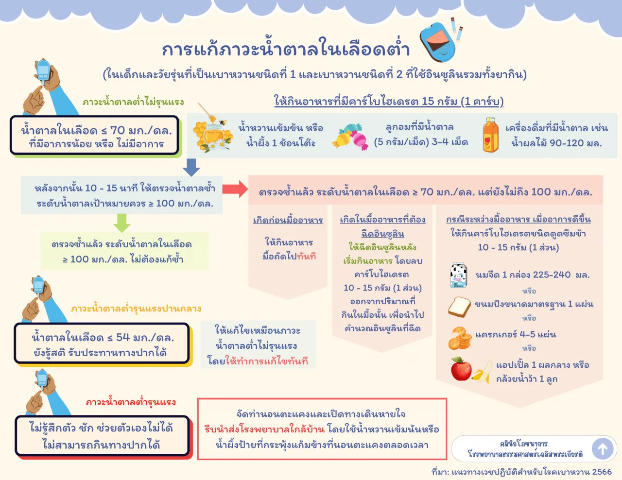 การแก้ภาวะน้ำตาลในเลือดต่ำ