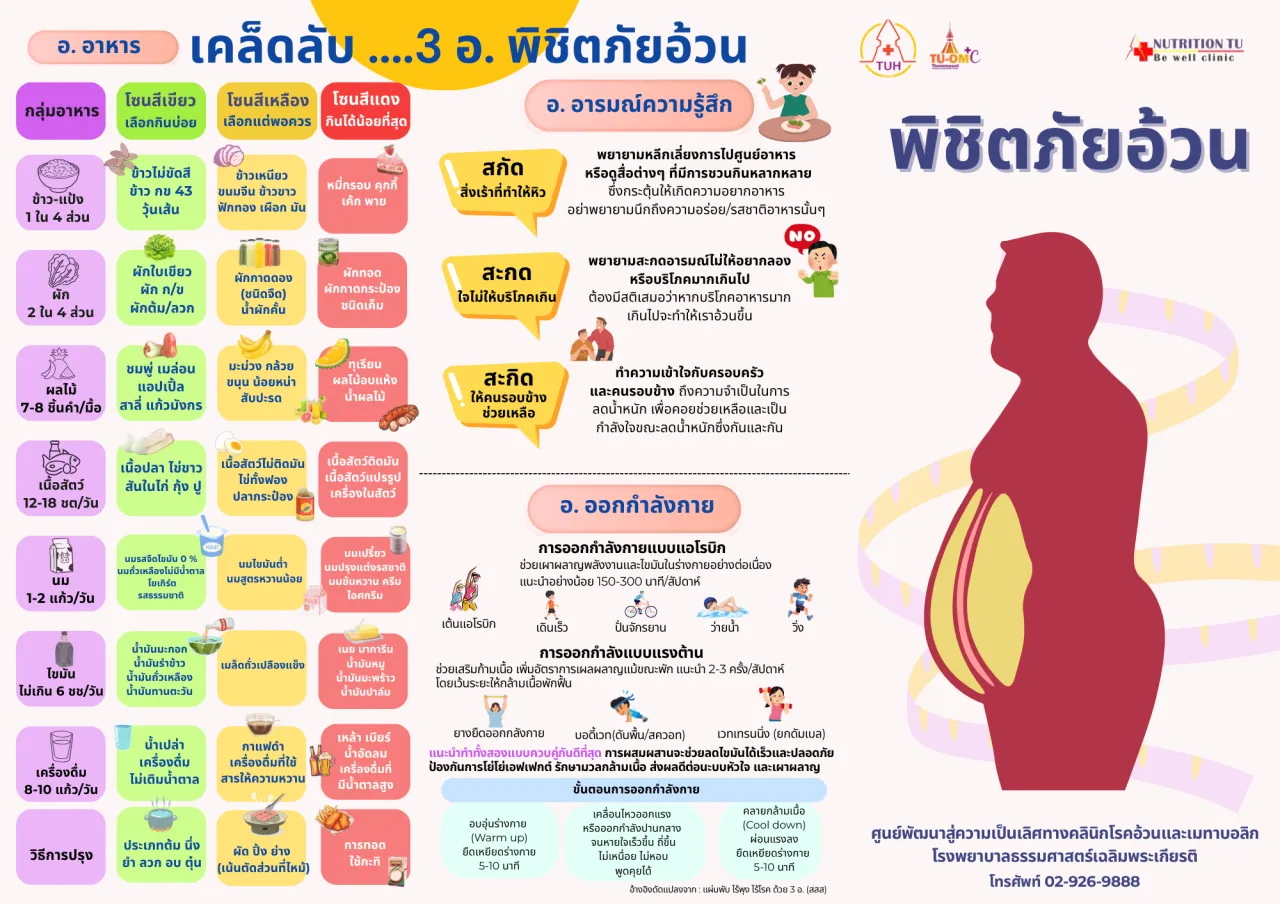 พิชิตภัยอ้วน